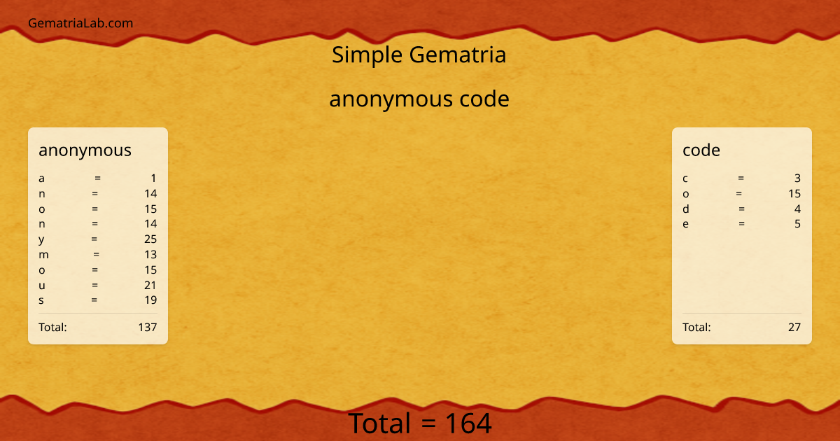 anonymous code in simple Gematria